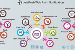 Web Push Notifications Plugin for WordPress, Woo and BuddyPress v.3.1.5消息推送插件下载