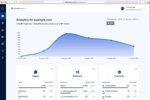 [Nulled] 66Analytics v.52.0.0 网站分析PHP源码下载