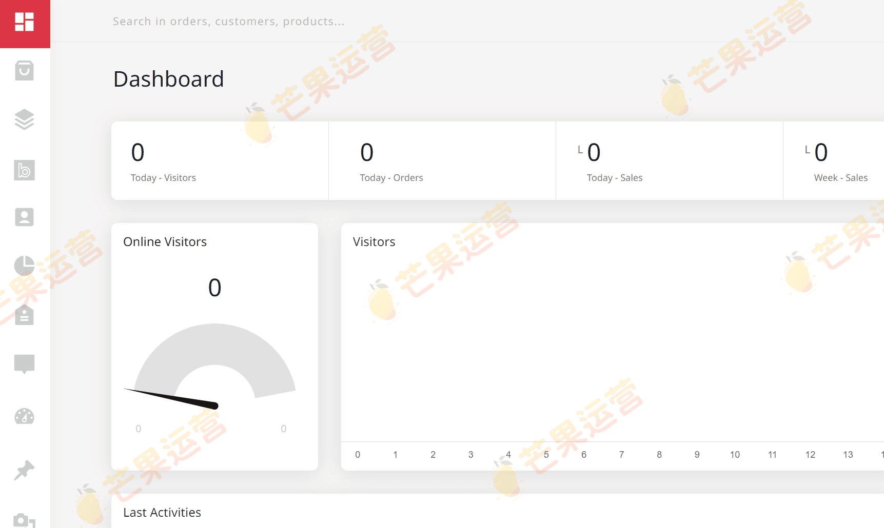 B2B Pro 强大的WooCommerce B2B 批发插件破解版下载