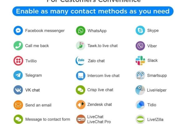All-in-One – Live Chat, WhatsApp, Call Back, Messenger Module v1.9.8 + v1.6.4 多合一网站在线沟通Prestashop插件破解版下载