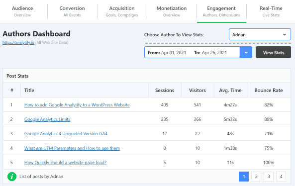 Analytify Authors Tracking v5.0.0 插件破解版下载