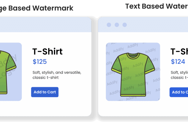 Image Watermark for WooCommerce v3.0.1 (by Addify) WooCommerce 图片水印插件下载