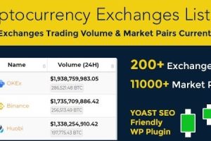 Cryptocurrency Exchanges List Pro v.2.9.0  加密货币交易所列表/排行/汇率换算插件下载