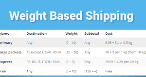 WooCommerce Weight Based Shipping v5.3.18 破解版插件下载