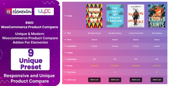 BWD WooCommerce Product Compare Addon For Elementor v1.0 产品对比插件下载