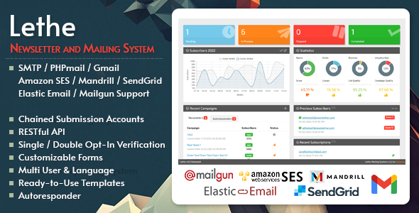 Lethe PHP Newsletter & Mailing System v3.0.1 Lethe PHP 通讯和邮件系统源码下载