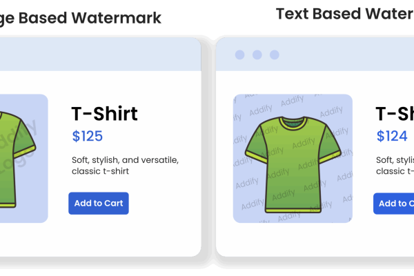Image Watermark for WooCommerce v3.0.0 (by Addify) WooCommerce 图片水印插件下载
